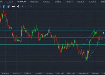 usdjpy