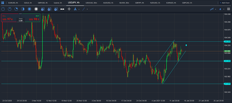 usdjpy