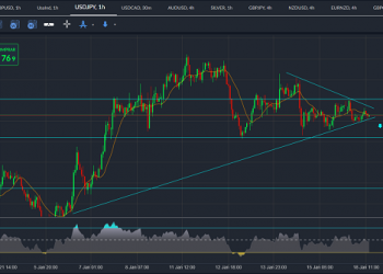 usdjpy