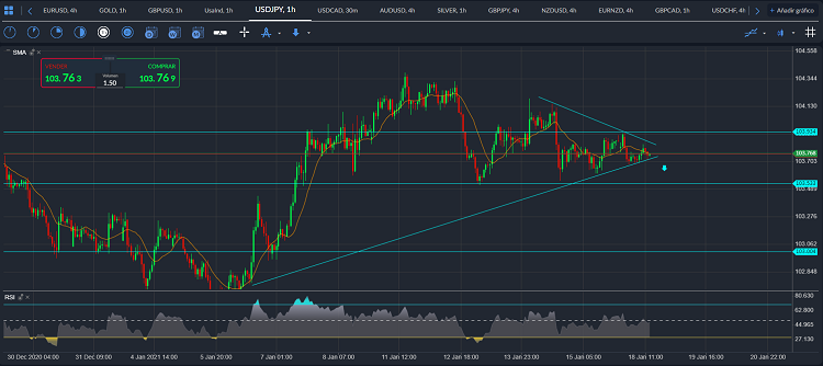 usdjpy