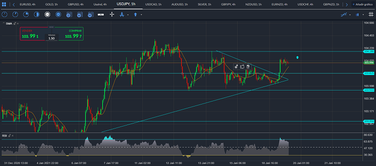 usdjpy