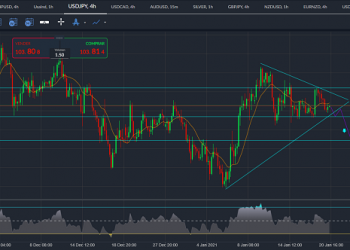 usdjpy