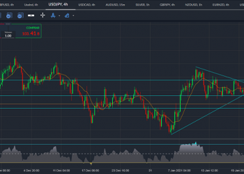 usdjpy