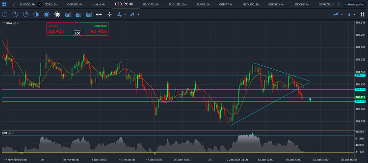 usdjpy
