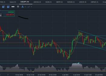 usdjpy
