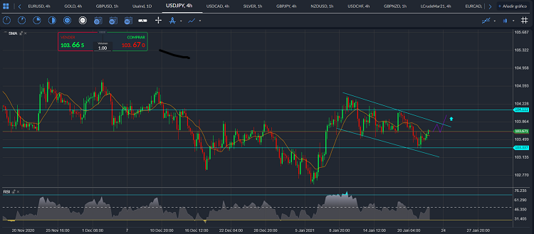 usdjpy