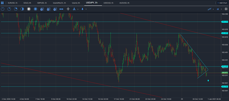 usdjpy