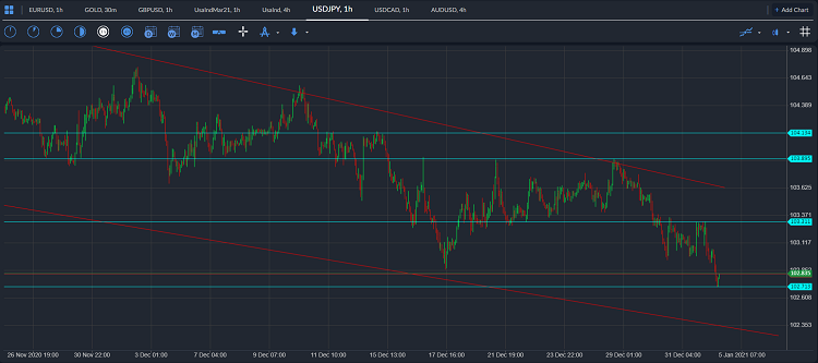 usdjpy