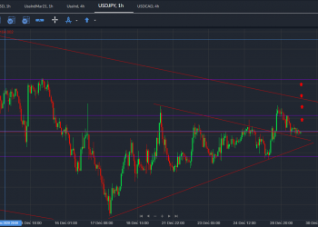 usdjpy