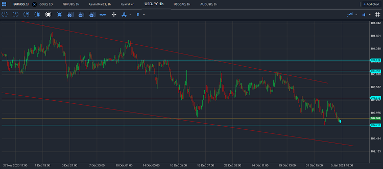 usdjpy