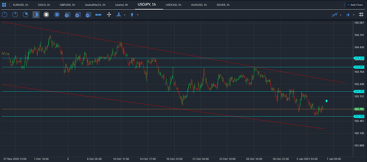 usdjpy