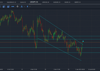usdjpy