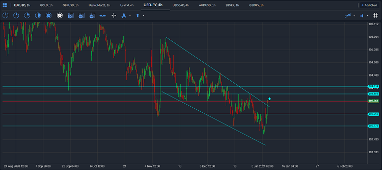 usdjpy