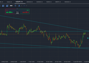 usdjpy