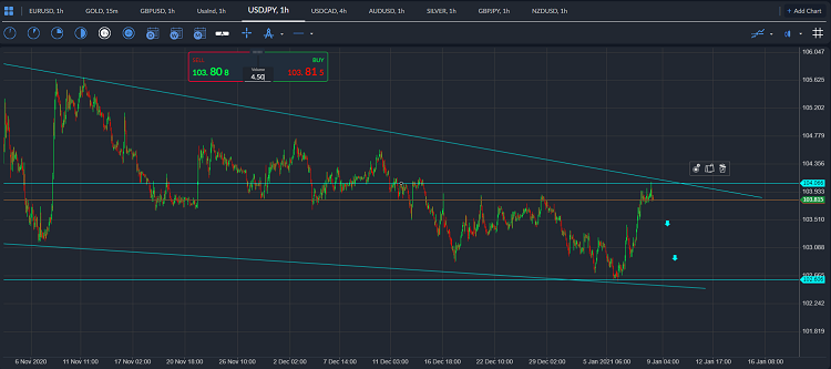 usdjpy