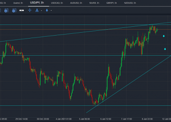 usdjpy