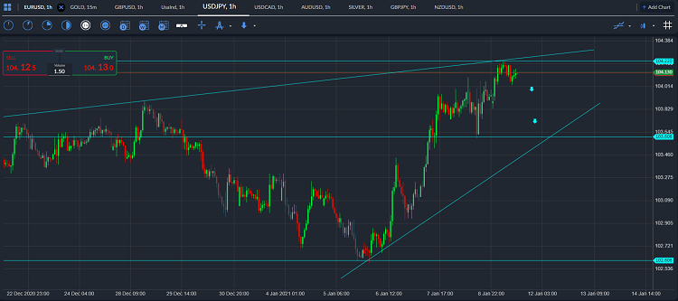 usdjpy