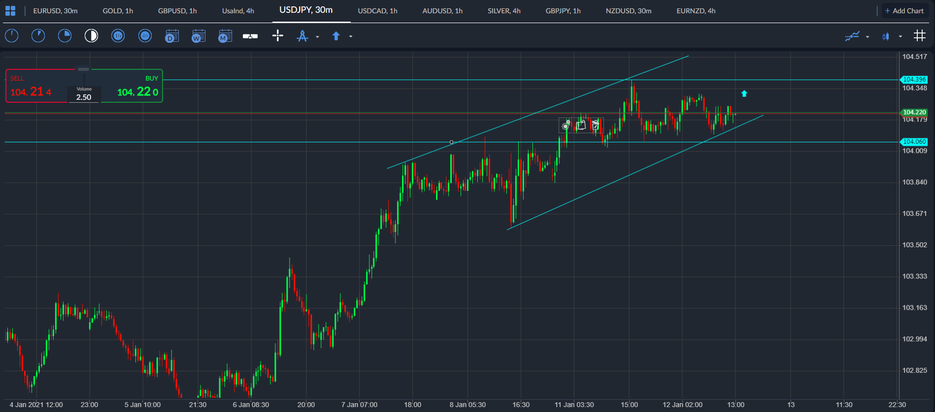 usdjpy