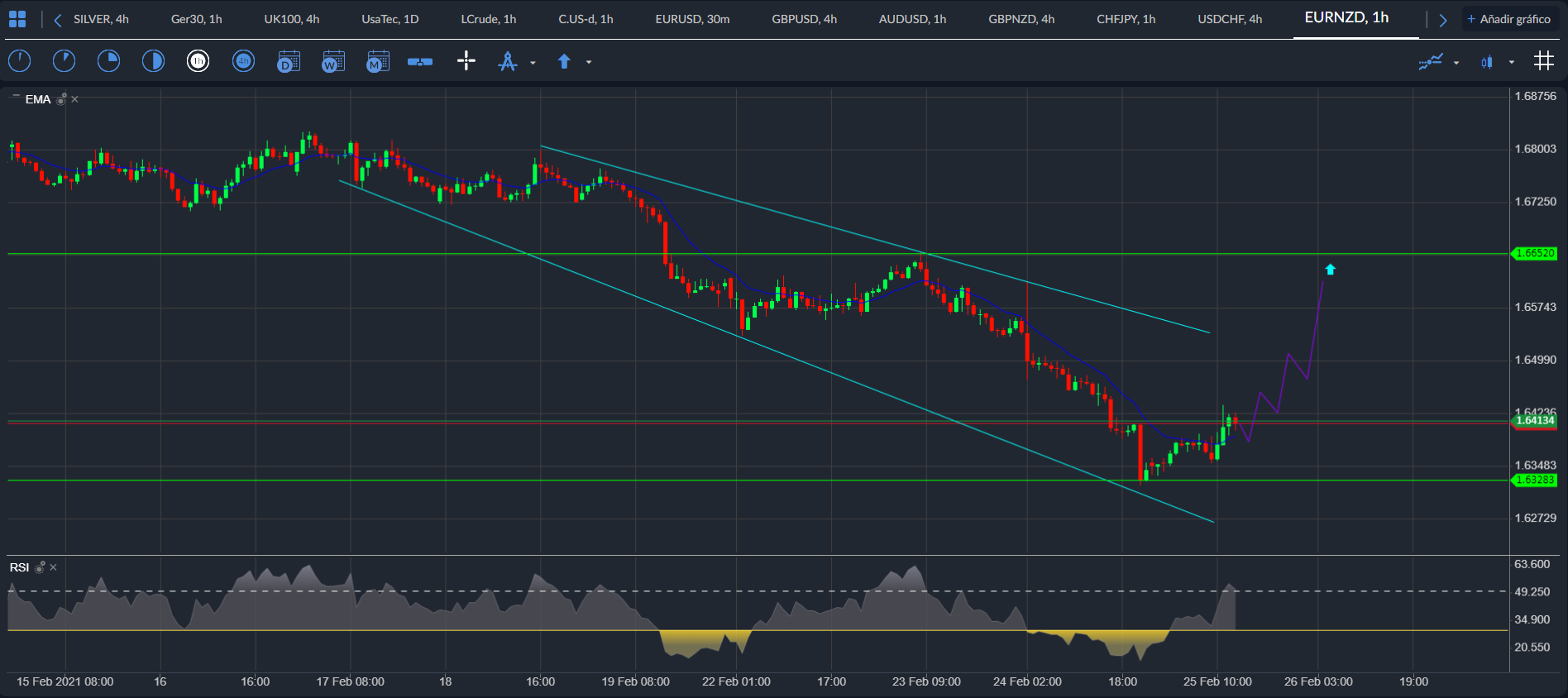 EUR / NZD