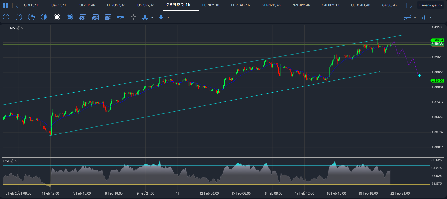 GBP / USD