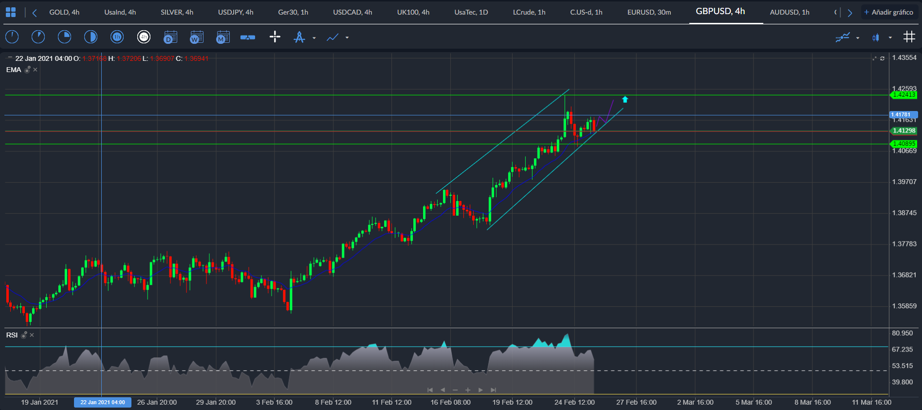 GBP / USD
