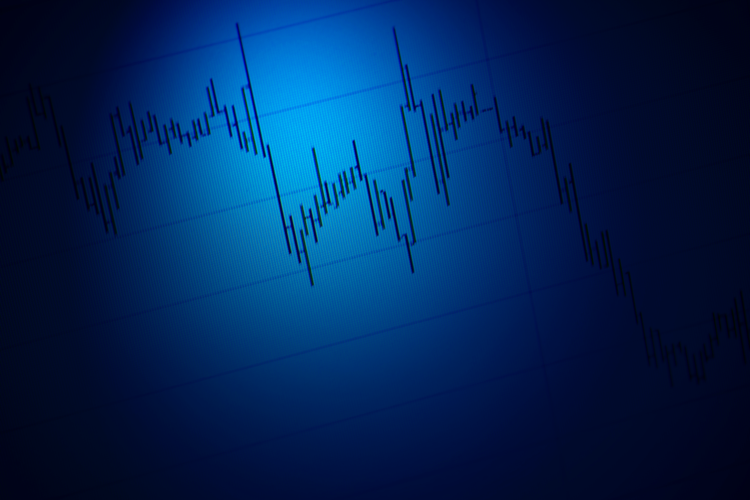 Stock charts