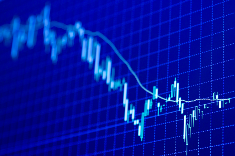 forex charts