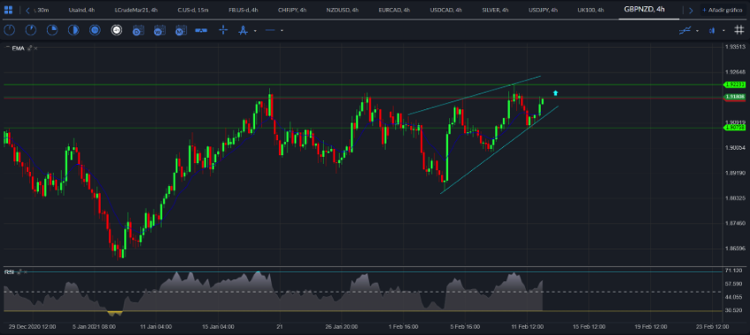 GBP / NZD