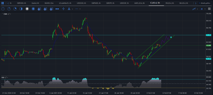 Citigroup inc