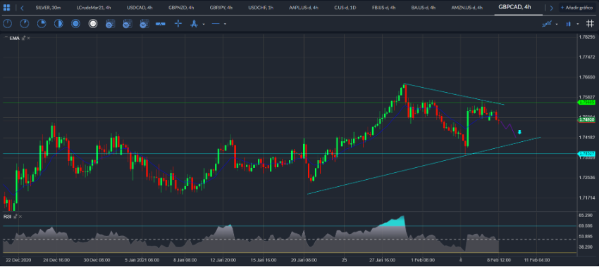 GBP / CAD