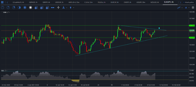 EUR / JPY