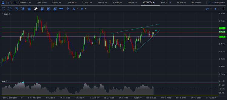 NZD / USD