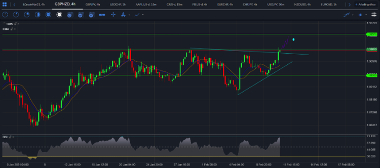 GBP / NZD
