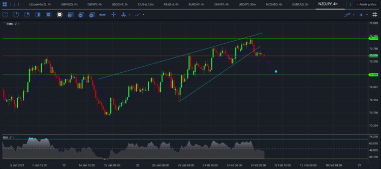 NZD / JPY
