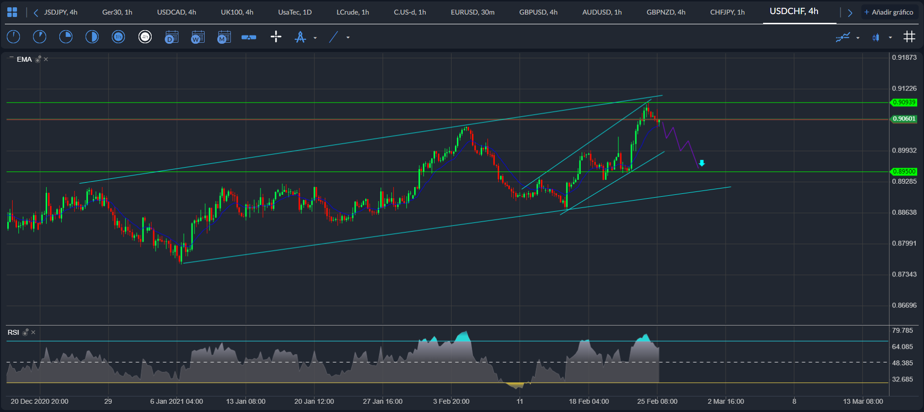 USD / CHF