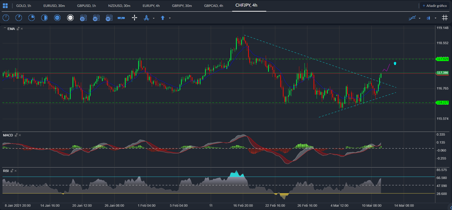CHF / JPY