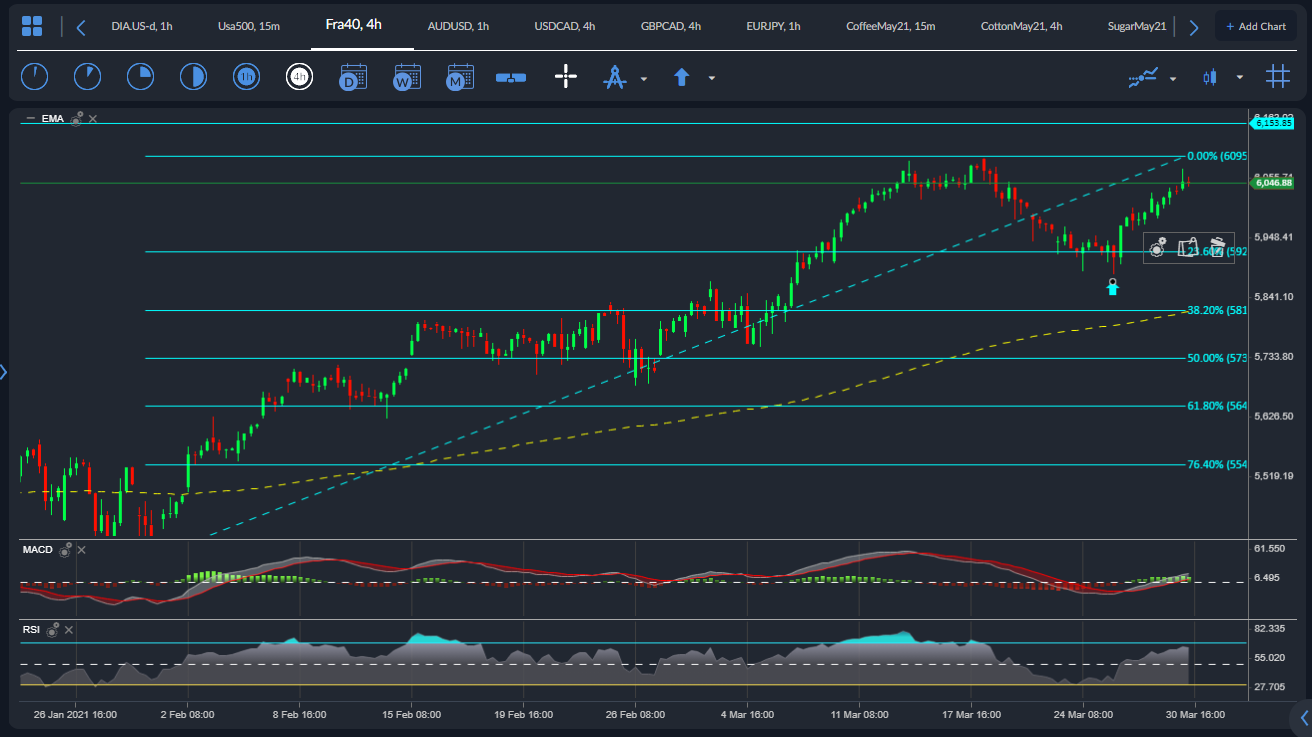 CAC 40