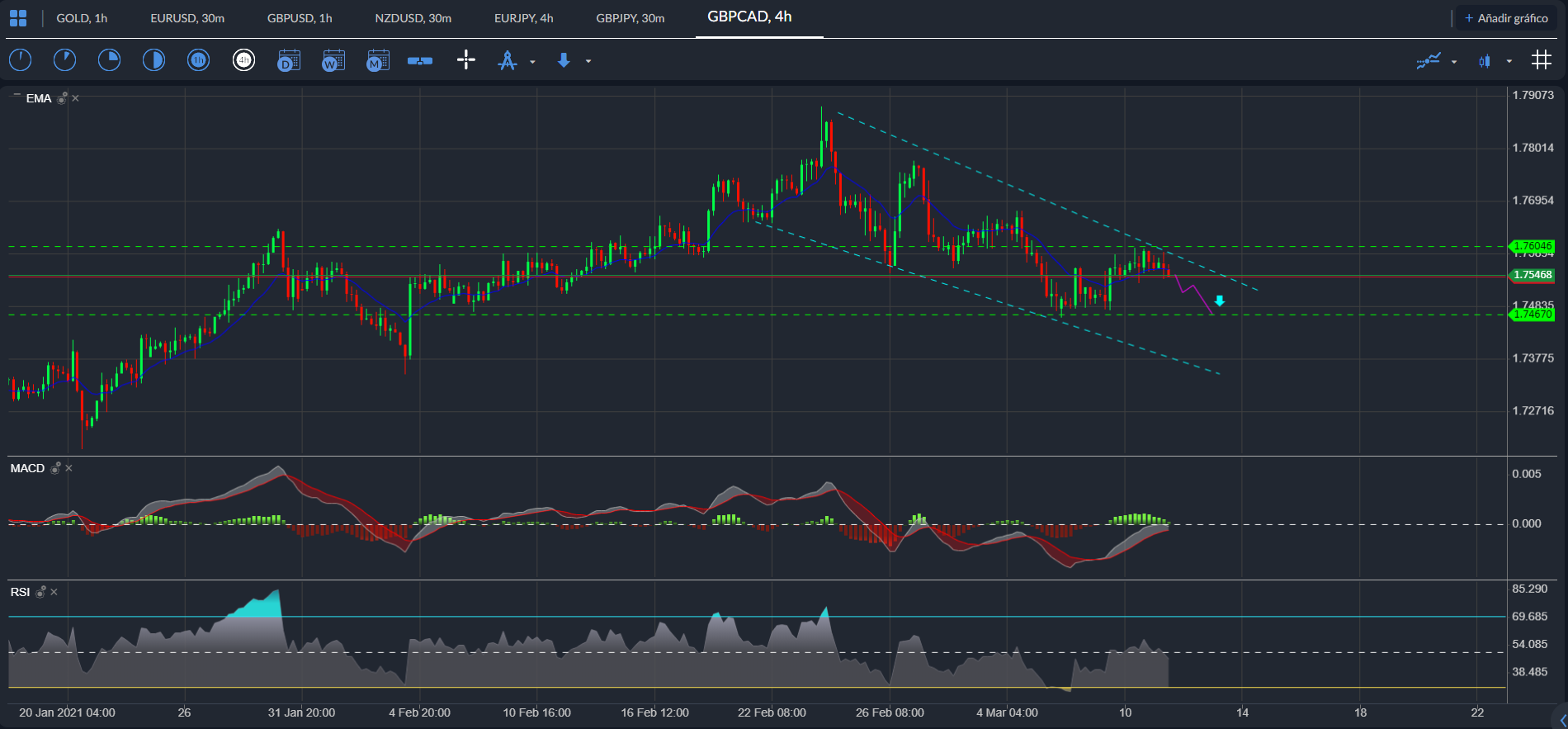 GBP / CAD
