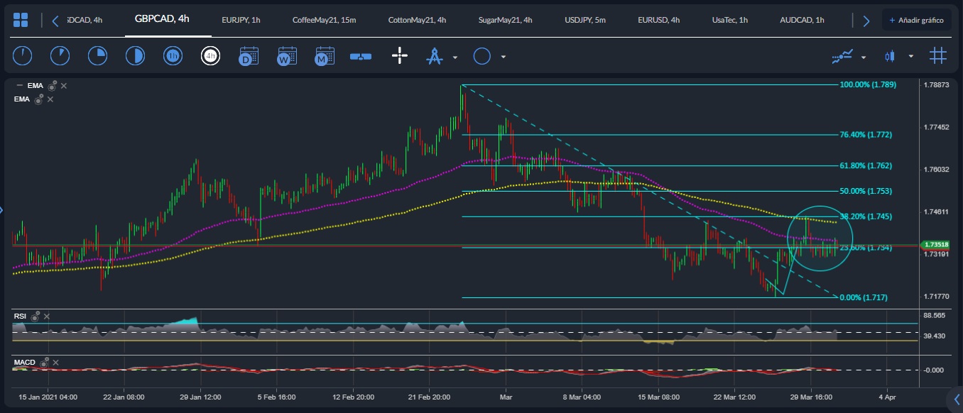 GBP / CAD