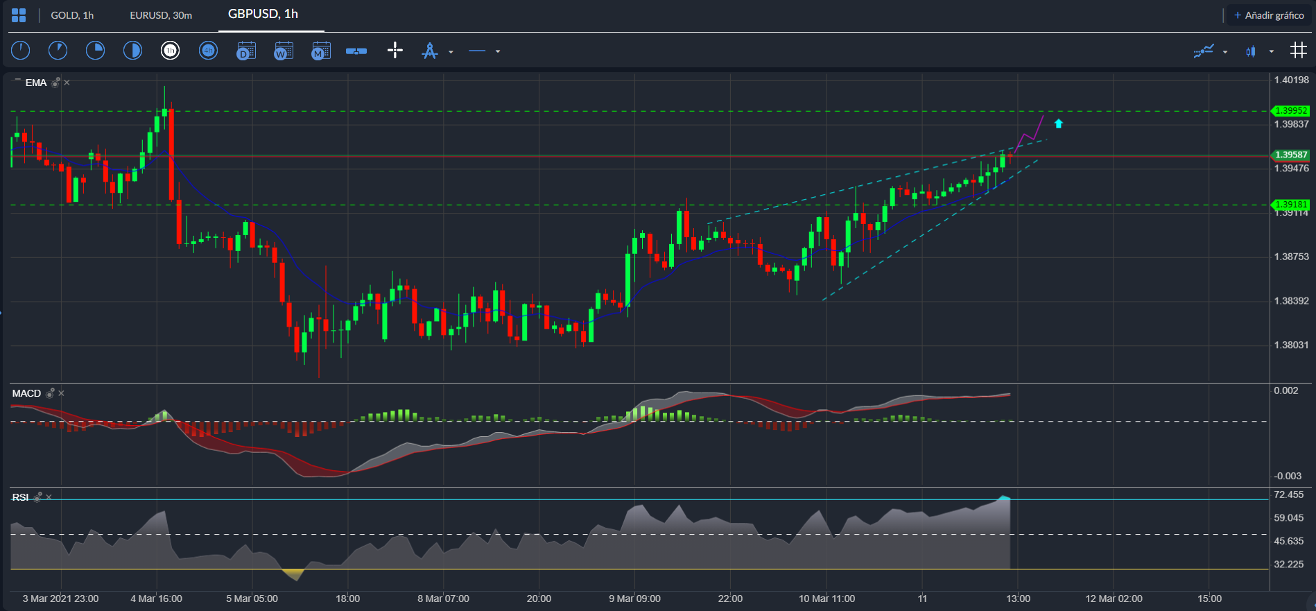 GBP / USD