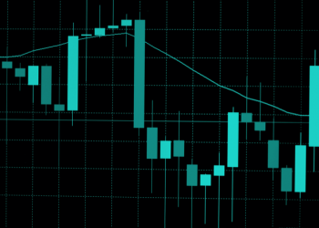 Stock exchange trading analysis investment financial on display crisis stock crash down and grow up gain and profits financial impact or forex graph Stock market digital graph chart business indicator