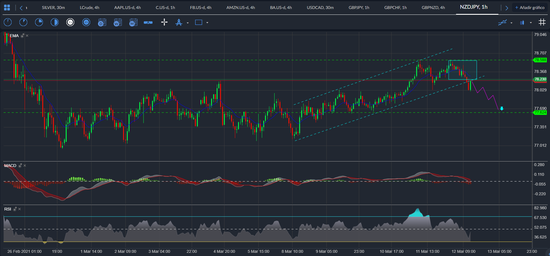 NZD / JPY