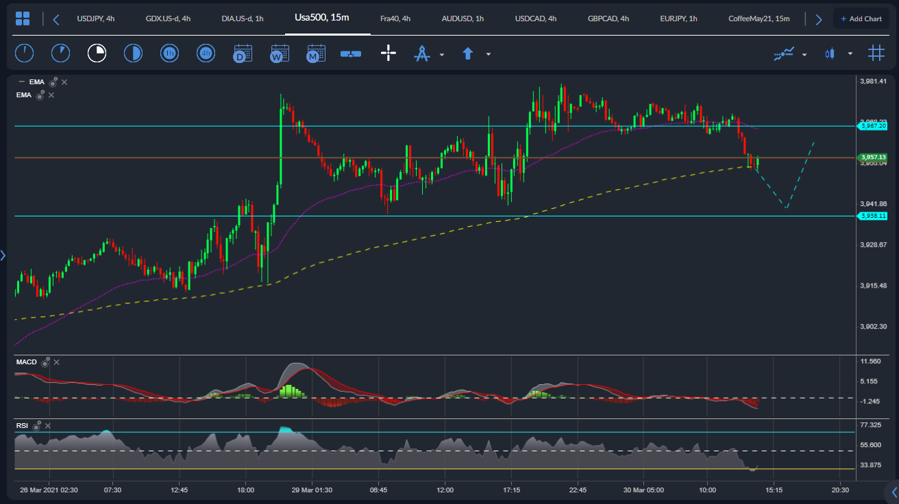 S&P 500