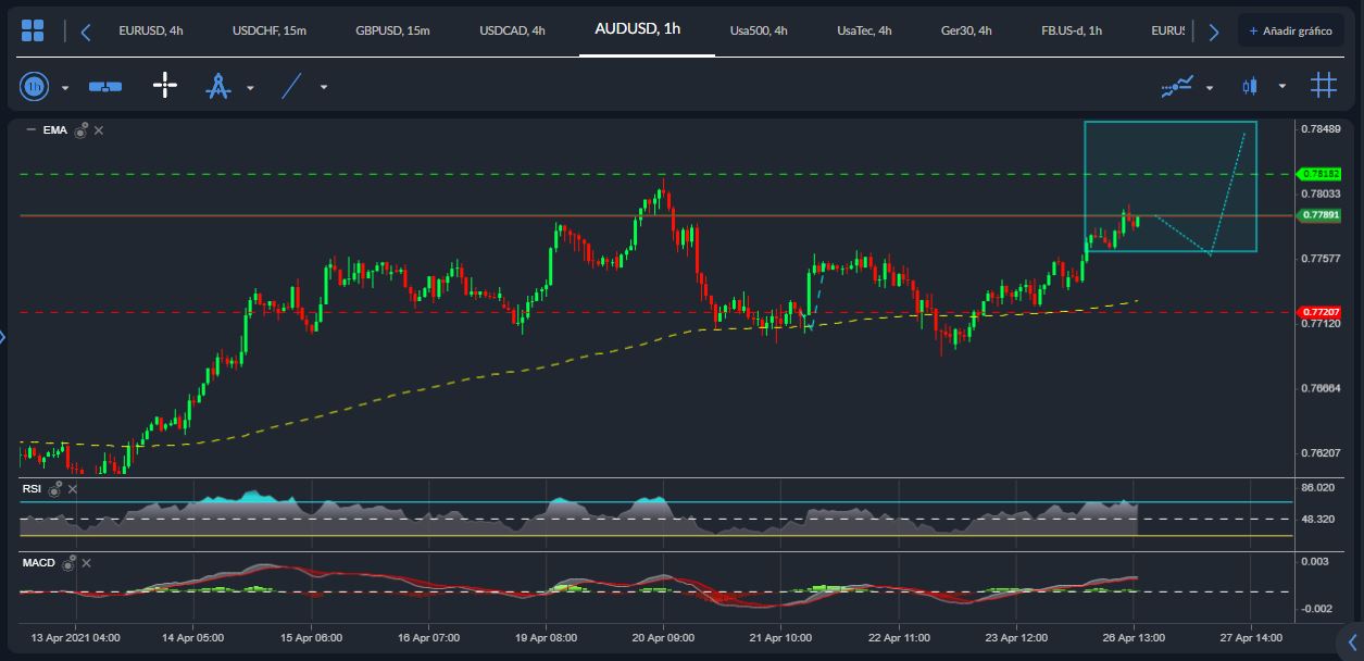 AUDUSD