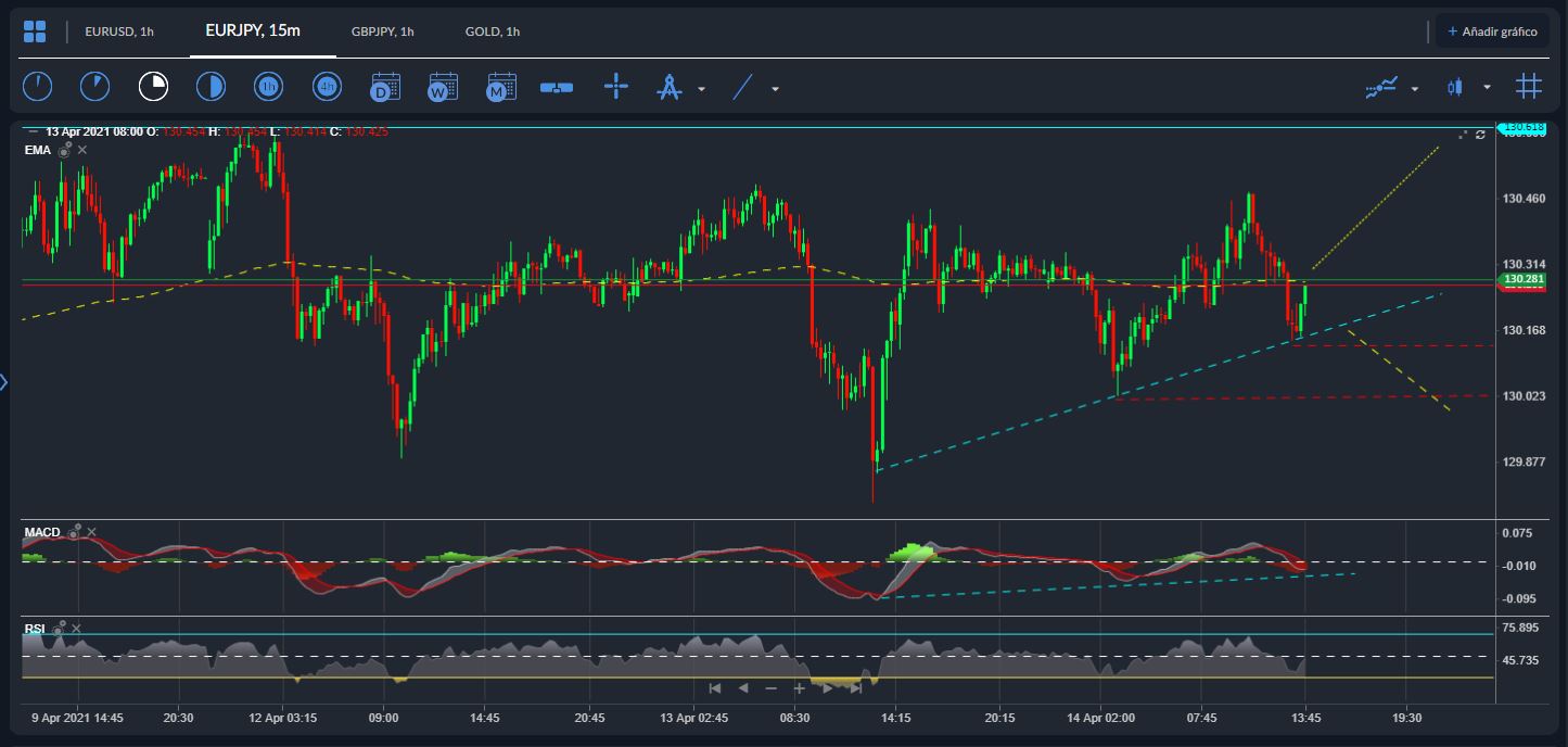 EURJPY