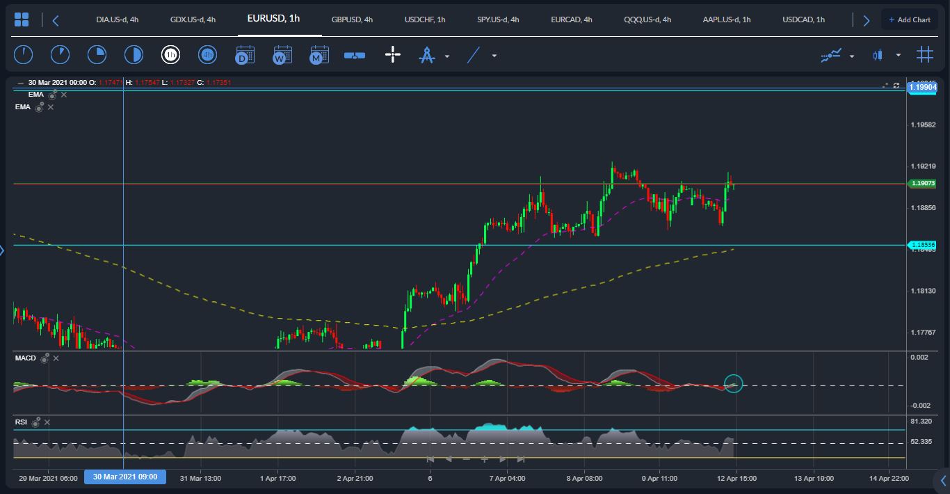 EURUSD