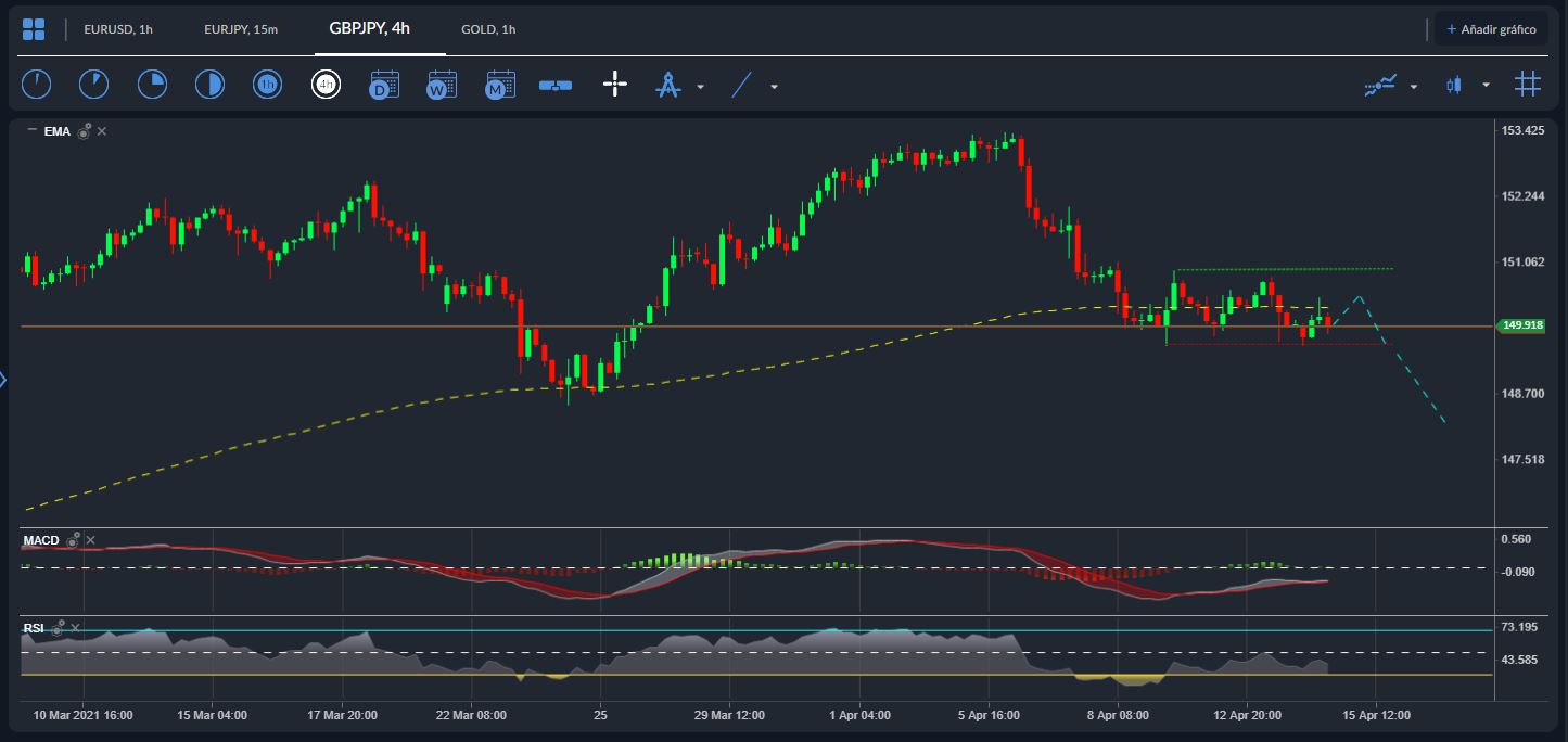 GBP / JPY