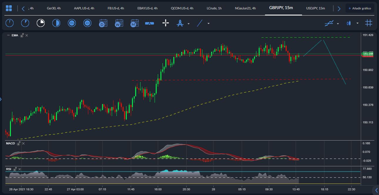 GBPJPY