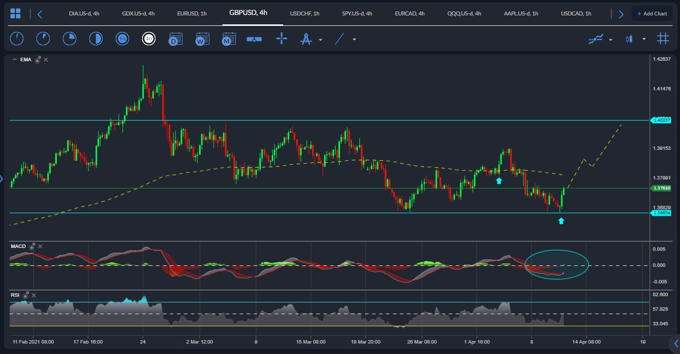 GBPUSD