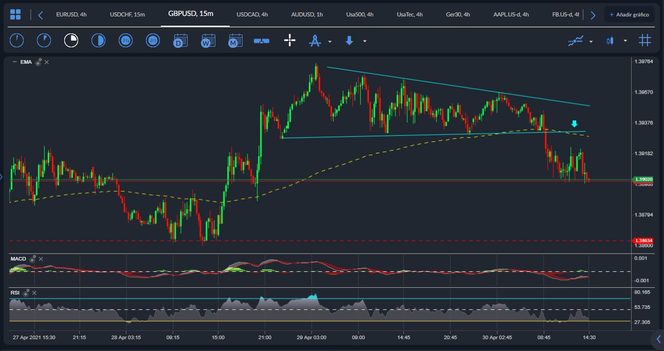 GBPUSD